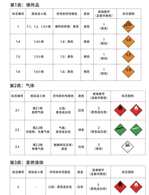 壓縮氣體與液化氣體 氟制冷劑批發(fā)與儲存安全指南