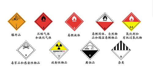 危險化學(xué)品混合儲存的風(fēng)險分析及混合接觸危險化學(xué)品表示例——以氟制冷劑批發(fā)為例
